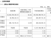 财报透视｜绿地控股前三季度净利润下滑九成，副董违法被查，董事长被“限高”