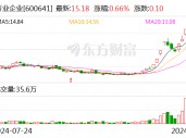 暴赚超15倍！牛股“大赢家” 出手减持！