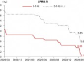 史上最大幅度降息落地！释放何种信号？