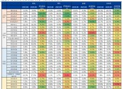 9月企业盈利下滑近三成的背后