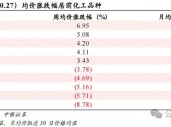 【中银化工】化工行业周报20241027：国际油价上涨，BDO价格上涨