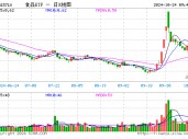 糖酒会开幕在即，食品ETF（515710）5日吸金超2800万元！机构：食饮行业有望迎来景气拐点