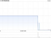 南华集团控股公布拟1.85亿港元出售3间附属公司