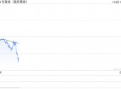 黄金突然“大变脸”！金价大涨逾20美元的原因在这里 如何交易黄金？