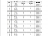 新平台上线！工行、农行、中行等31家银行已接入！