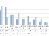 中证A500指数有何不同？