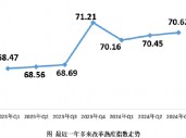 2024年第三季度改革热度指数发布