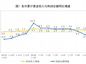 国家统计局：1—9月份全国规模以上工业企业利润下降3.5%