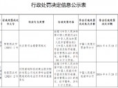 陕西旬阳农村商业银行被罚50.6万元：违反货币金银管理规定