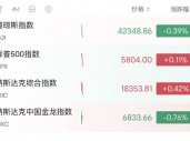 财报利好！刚刚，暴增超8000亿！