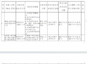 福建三明农村商业银行被罚81.8万元：因未按规定履行客户身份识别义务等违法违规行为