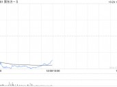 花旗：降新东方-S目标价至64港元 重申“买入”评级