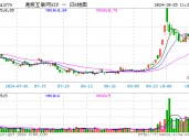 港股短线回调，资金逢机进场，港股互联网ETF（513770）单日获净流入近3000万元，静待新的催化