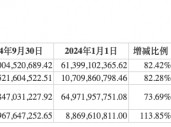 前三季度业绩下降，“券商茅”东方财富能否撑得起翻倍股价？