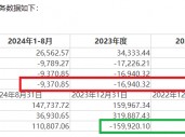 兴民智通再次高价跨界并购：标的连续两年资不抵债且巨额亏损 又是“一地鸡毛”？