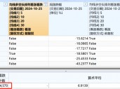 A股大数据！85%个股进入牛市，什么信号？