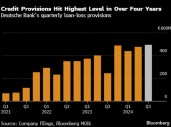 德意志银行今年将第二次上调坏账损失拨备