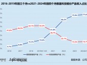 傲基科技通过聆讯背后：亚马逊依赖症难解 浙民投浮亏急撤资