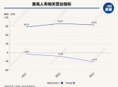 渤海人寿0.62%股权及孳息被拍卖 起拍价4280.528万元