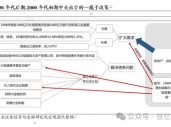 兴证张忆东(全球策略)团队：透过K线抓住本质，大涨大波动大分化的中国式“慢牛”