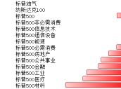 美科技股10月21日-25日表现略优 关注本周重要数据