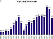 3000亿元！“回购增持贷”对A股市场有何深远影响？