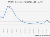 半月内中芯国际从被增持到减持，资金后市“奔流”方向在哪