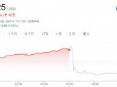 盘后重挫超7%！AMD交出“及格”财报成绩单 却仍未满足投资者期待