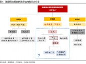 特朗普组阁：2.0观察指南