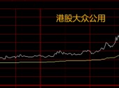 万亿利好来袭，如何跟上“大胆资本”的布局？