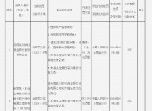 云南陇川农村商业银行被罚81.7万元：因未按照规定履行客户身份识别义务等五项违法行为