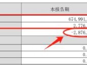 财报透视｜行业“一哥”也卖不动了！张裕A单季度扣非净利润近十年来首次亏损