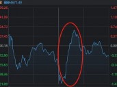 14:56，这只高位人气股1分钟“天地板”！变盘信号来了？