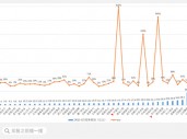 三季报披露步入尾声！海内外存储业绩齐修复，钴业绩大涨不靠钴？