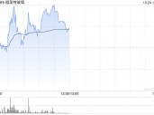 福莱特玻璃盘中涨超5% 汇丰预期光伏玻璃有望去库存