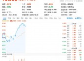 新一轮信创开启，产业链有望迎机遇！信创ETF基金（562030）一度涨超2.3%，中科曙光盘中触板