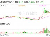 中工国际：前三季度新签合同额合计22.44亿美元