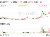 湘油泵：前三季度净利润同比下降5.57%