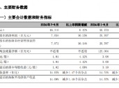 宁波银行：前三季度实现归母净利润207.07亿元 同比增长7.02%