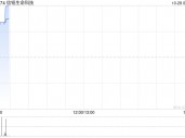 信铭生命科技公布将于10月28日上午起复牌