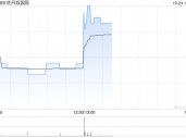 佐丹奴国际第三季度的销售额取得4.4%的同比显著增长