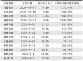 新股首日爆炒严重 追高持有者损失巨大