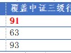 首批中证A500ETF联接发行！招商中证A500ETF发起式联接基金有何看点？