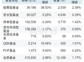 基金重仓A股TOP20曝光，三季度扎堆这些股