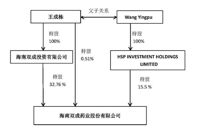 23天21板后，双成药业一字跌停，谁在疯狂“捞金”？