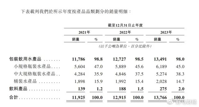 华润饮料敲钟！杨扬、刘诗雯助阵华润第18个IPO