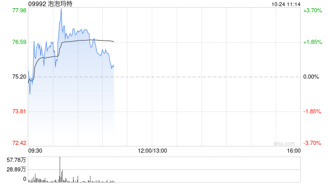 开源证券：维持泡泡玛特“买入”评级 2024Q3收入增长超预期