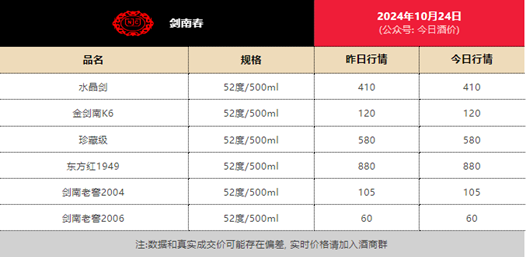 剑南春“打假”的另一面，酒企不能“抱薪救火”