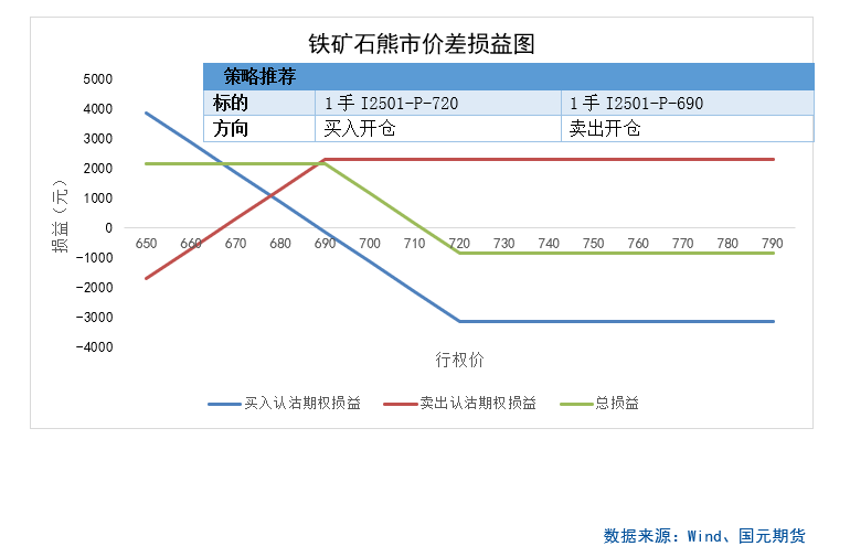 【商品期权】黑色板块期权策略提示