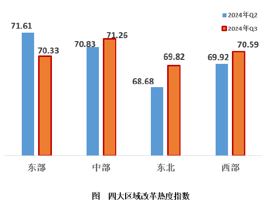 2024年第三季度改革热度指数发布